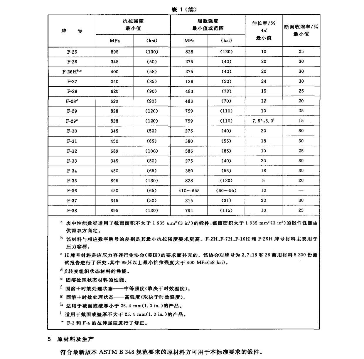 ⁼⁺Ͻ呼˜ GB/T 25137-2010